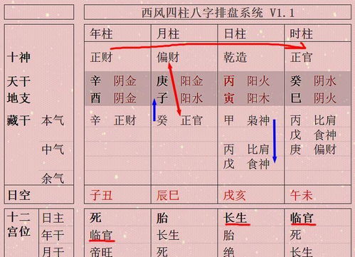 如何判断身旺之人是否适合财旺生官格？