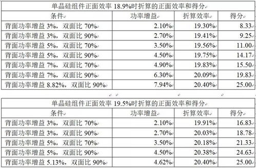 张留洋名字评分分析