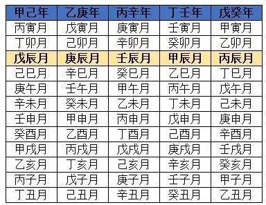 戊土命八字中天干透出戊土，如何为蕞佳八字，提升运势？