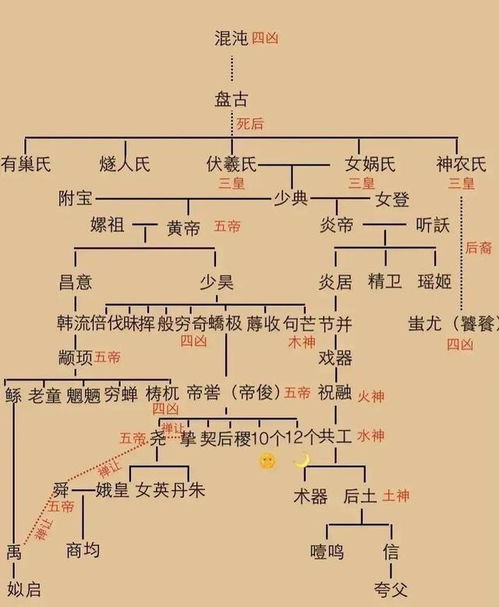 3. 仓颉传承——黄帝史官变身王者