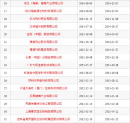 刘工商名字评分分析