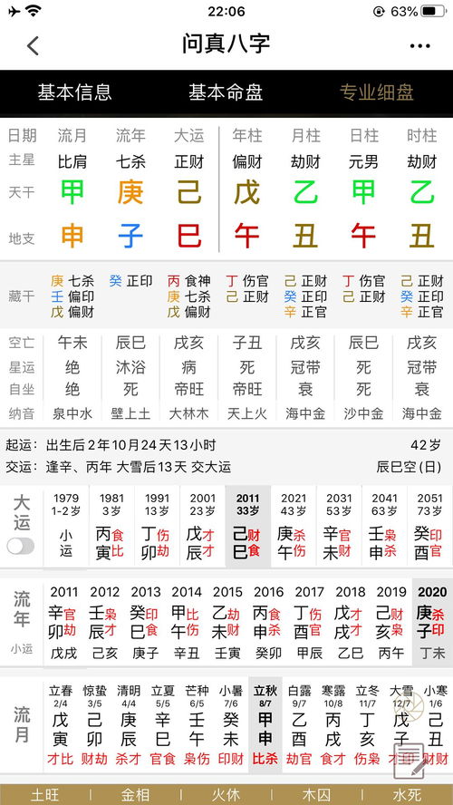 年上劫财对命主运势究竟会产生怎样的影响呢？