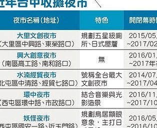 特色服务，温馨旅途相伴？