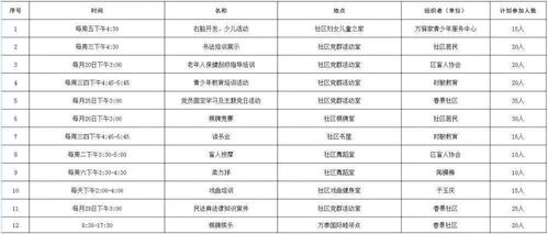 一场说走就走的旅行