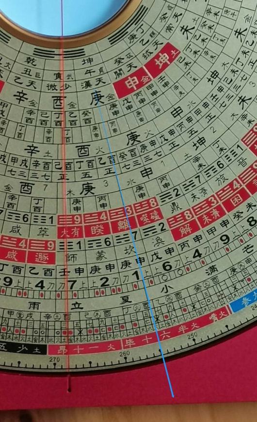 360度度数暗藏玄机！看完睡不着觉！