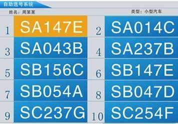 周易如何根据车牌号码判断吉凶？