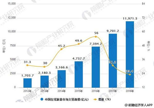 二、盈利为何难以持续？——血泪教训集合体