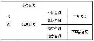为哪些要这么算？