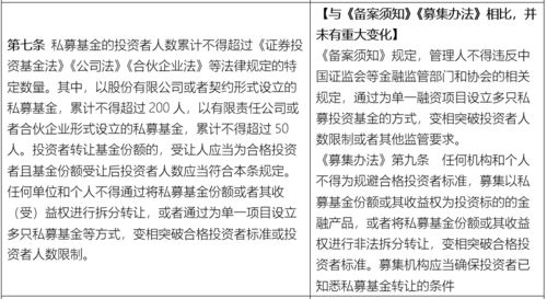 投资项目理财中的不完美