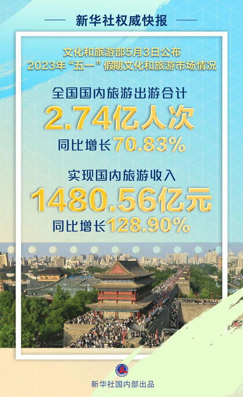 热门城市排行榜：明争暗斗大戏
