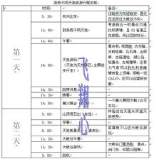 六、 出发前必备清单（乱序版）