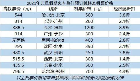 关于那个该死的票价