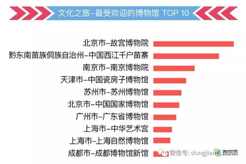 交通攻略（怎么去最省钱）