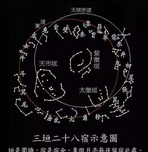 第四章：星象与星座——寻找“夏颉”的影子