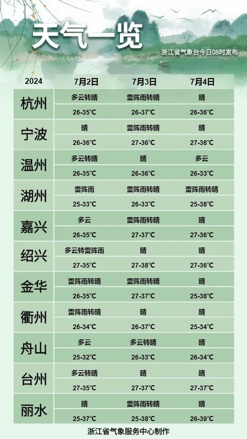 1. 边界时间段的挣扎