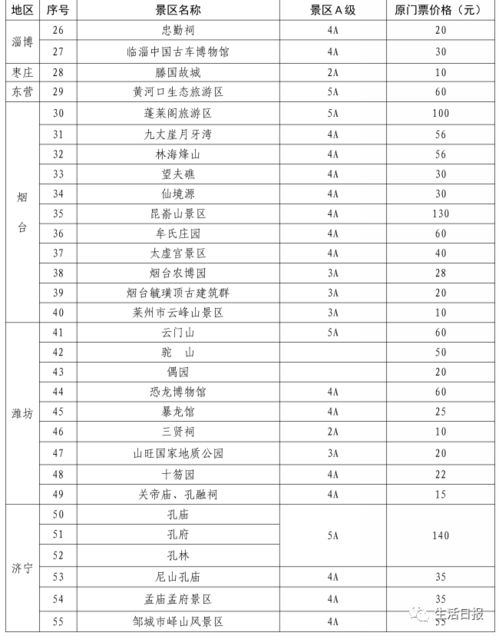 泰山门票背后的惊天套路