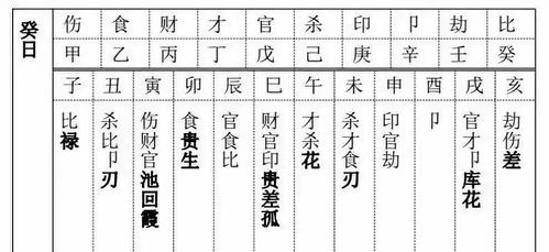 八字魁罡命格到底好不好，为什么算命时总是算不准魁罡命格？