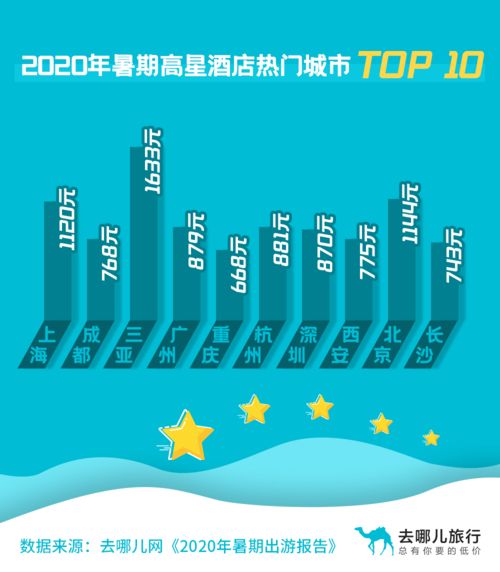 二、 筛选目的地：从热门到冷门再到…奇葩