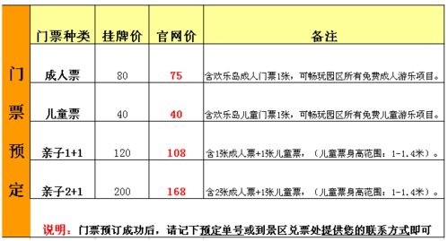行程安排参考表（供较大家踩雷）: