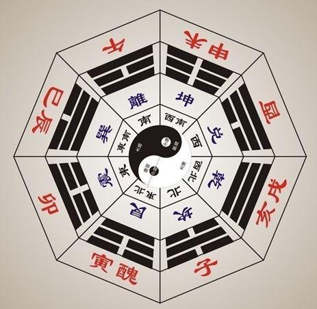 风水、八字、命理、星宿、玄学、占卜——全都放进来吧！我就说：