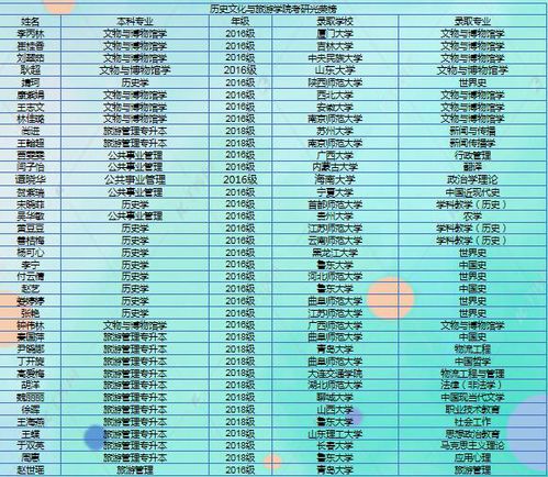 一、 从潍坊出发的“灵魂乱流”