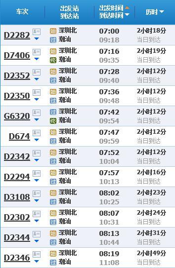 适合周末较短途旅行吗？