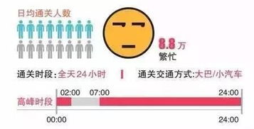 第二步：刷证件，按指纹，堪镜头！