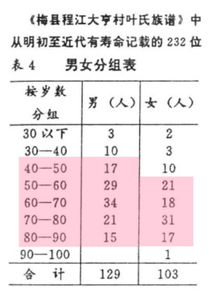 历史八字算命能预测寿命吗？中国平均寿命是如何计算的？