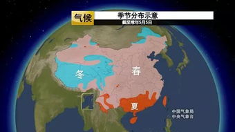 三、  气象学标准：气温与气候的变来变去
