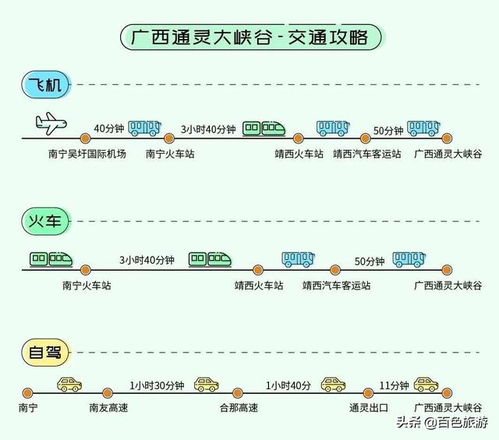 第四章：未来的门票会不会是脑波控制的？