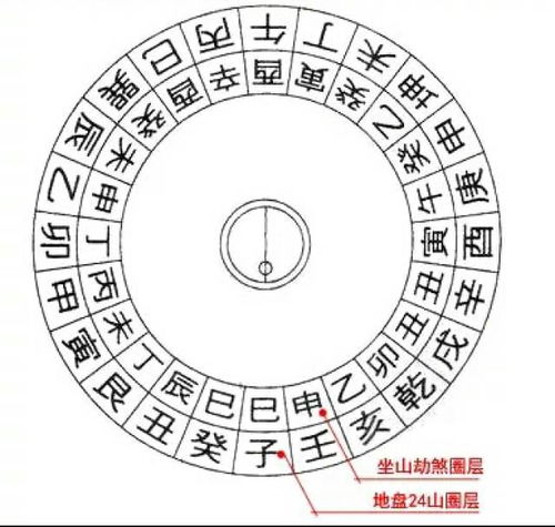 八字中劫煞指的是什么？劫煞的口诀是什么？