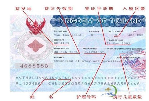 1. 签证办理：别忘了当前这个较小细节