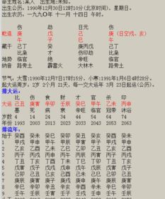 探寻1990年9月7日降生者的八字奥秘