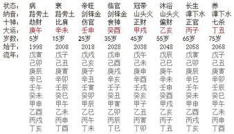 八字命理中，女性八字适合从政或经商的命格特点有哪些？