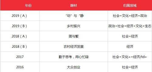 2026年姓名与天缘匹配度如何测算？