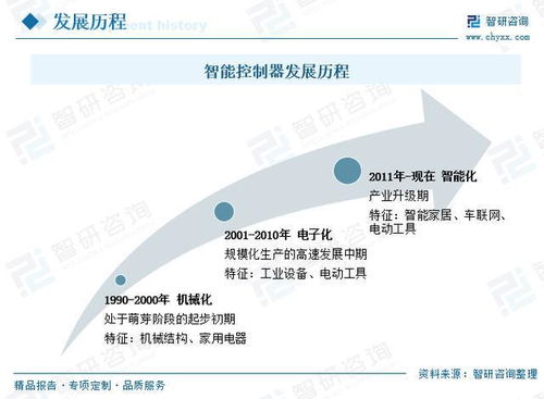 二、 2023年北京旅游市场潜力巨大——别指望它太正规