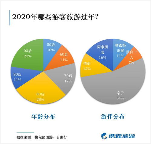 夜间加价：凌晨点数计时器