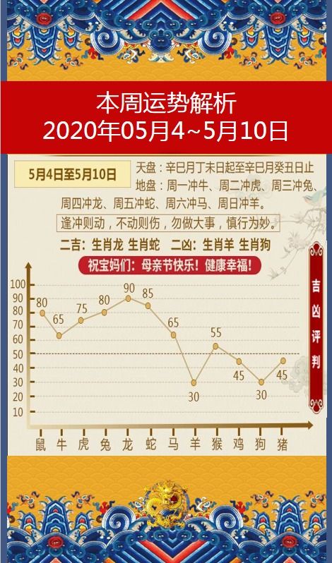 十二生肖未来10天运势和明年运势排行表分别指什么？