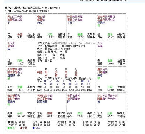 二、紫微斗数基础知识：太阳与天同的初相遇