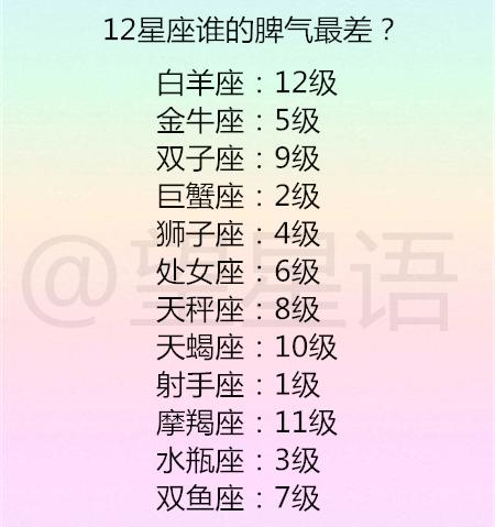 星座大揭秘！这些星座脾气差到爆，看到最后一个我直接裂开