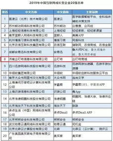 一、20强名单——乱序但不失权威