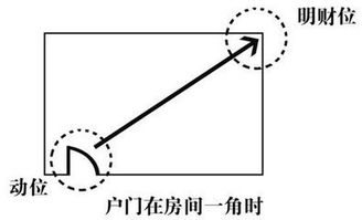 家里风水好不好,家里有风水一说吗