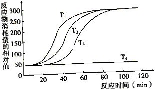 温度对马蹄生较长的作用于