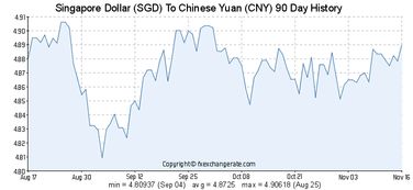 1. 汇率查询，心中有底 (别被坑了！)