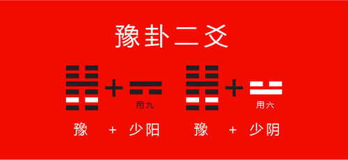 易经玄学如何通过谋定思动知凶吉来猜数字？
