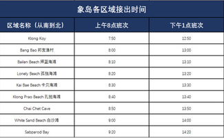 D1：抵达曼谷——闹市区“生存挑战”