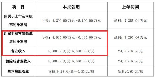 公司命名：含有丰有钱奥秘