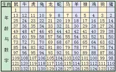 (一) 生肖与五行的纠缠
