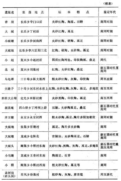 装备清单的回顾