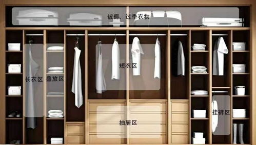 衣柜门尺寸与风水有直接关系吗？